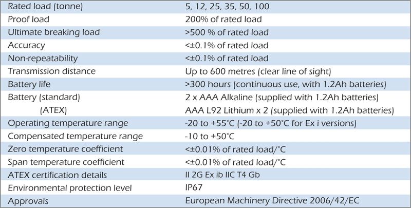 wll specification